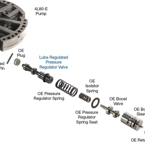 4L80 Torque Converter Clutch Drag?