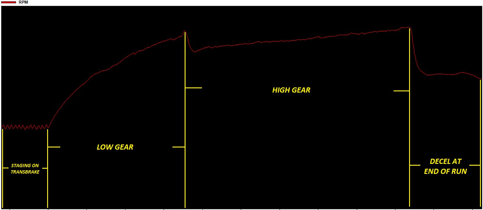 Data Interpretation