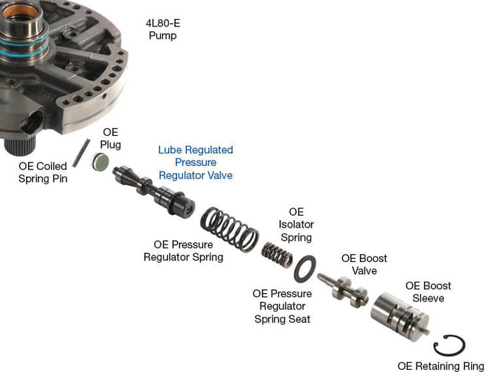 4L80 Torque Converter Clutch Drag?