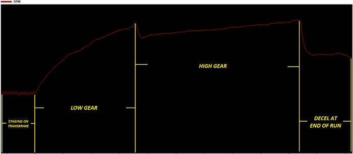 Data Interpretation
