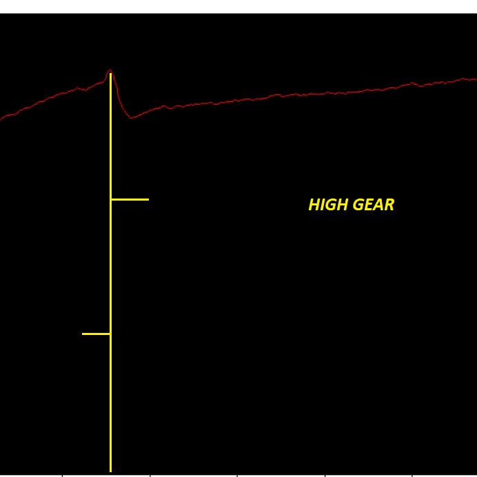 Data Interpretation